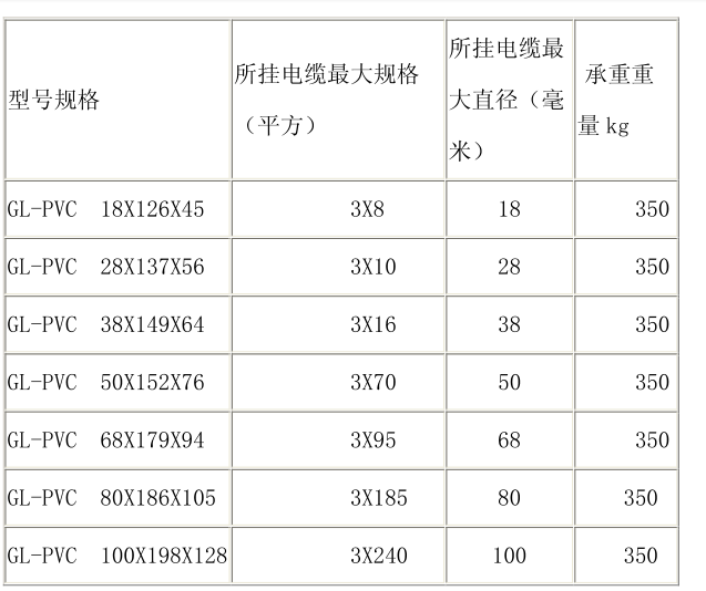 电缆挂钩规格.png